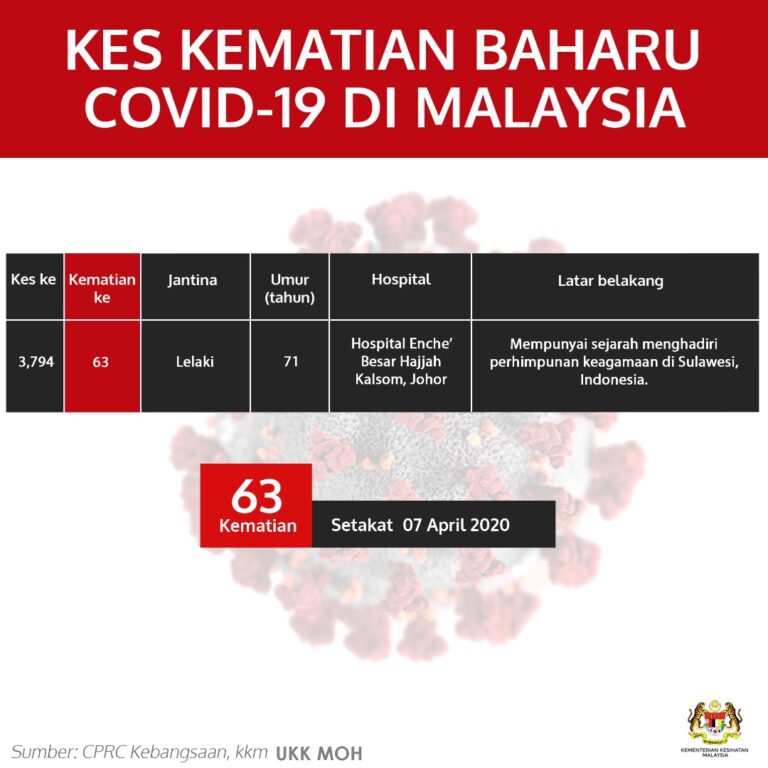 covid19kematian