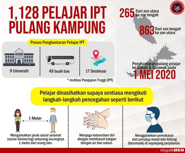 ipt balik