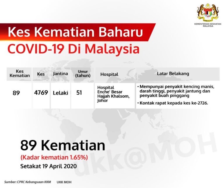 kes kematian 19