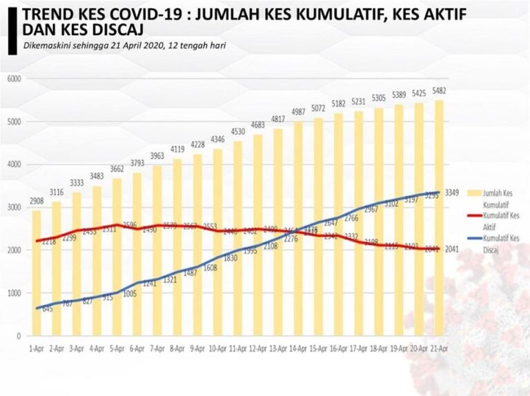 kes kumulatif