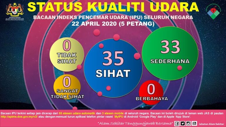 kualiti udara