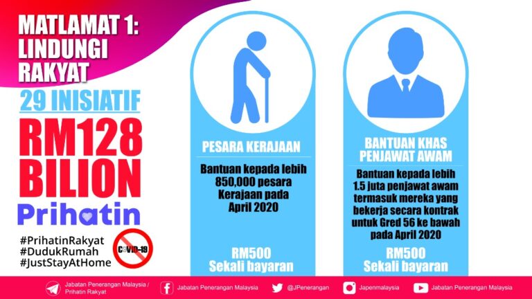 lindungi rakyat