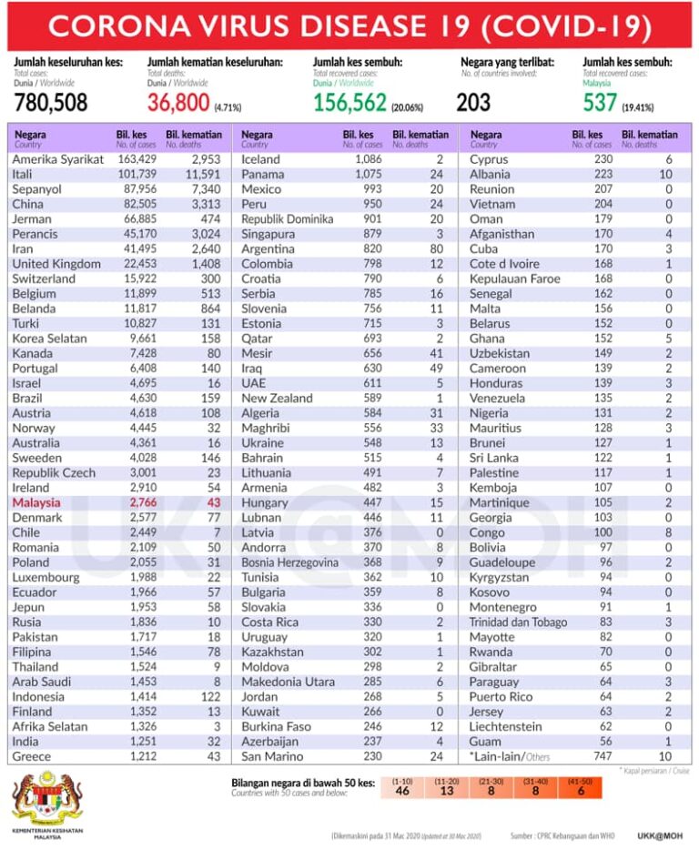 statistik 31