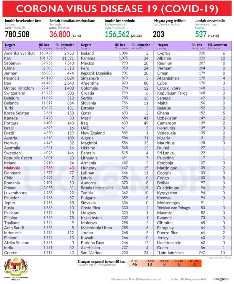 statistik 31