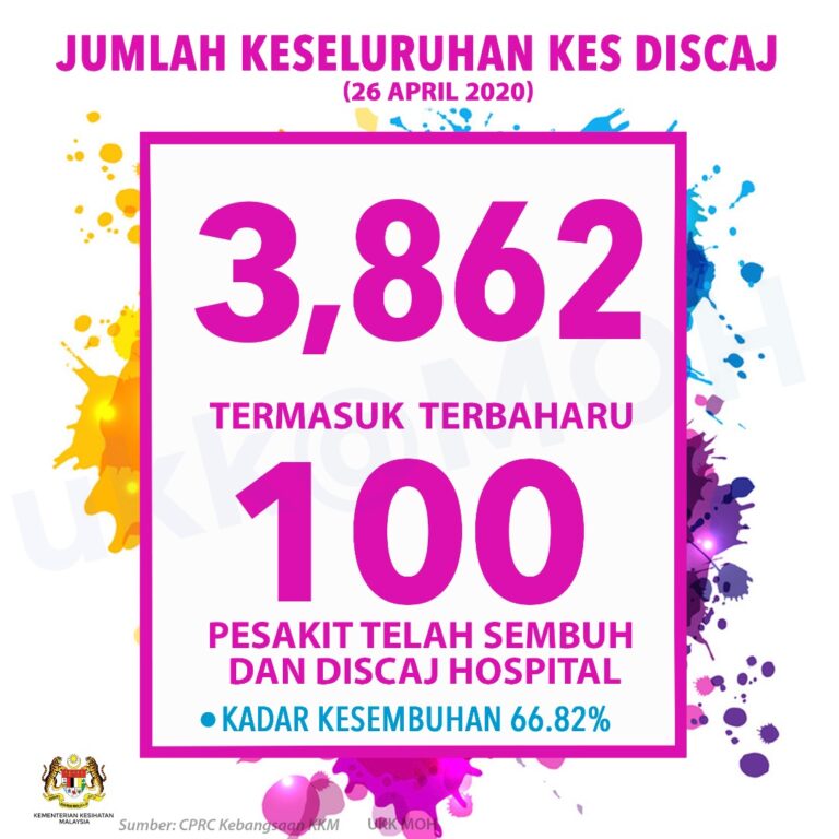 thysembuh