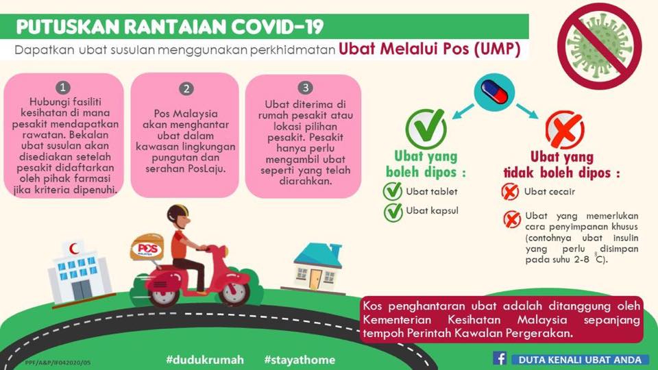 ubat