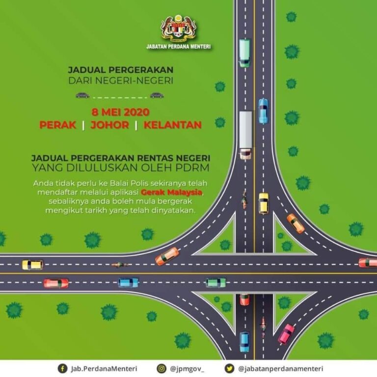 jadual pergerakan