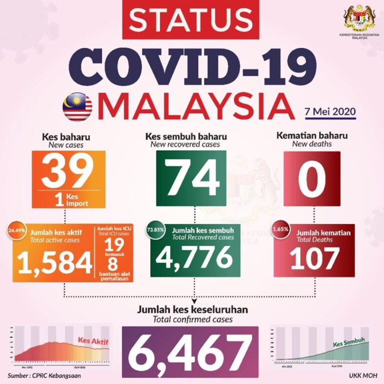 status 7