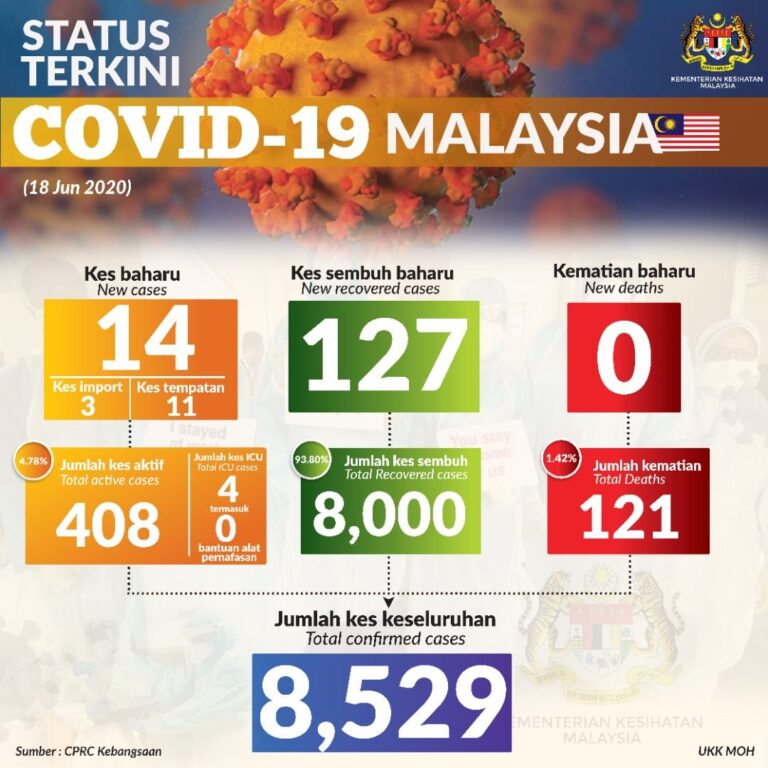186 covid
